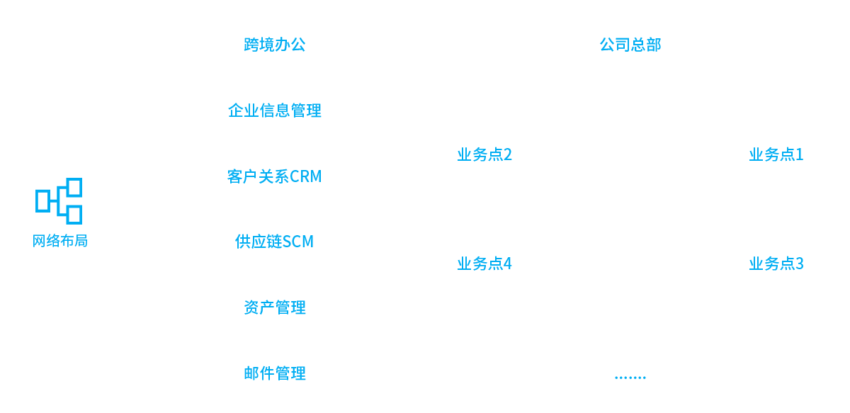 智能制造企業(yè)解決方案架構(gòu)圖