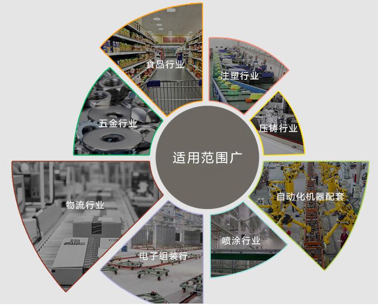 皮帶輸送機