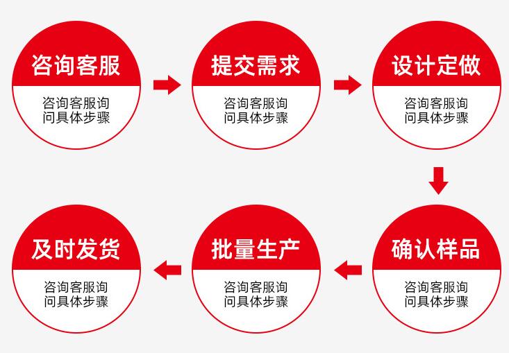 滾筒輸送機