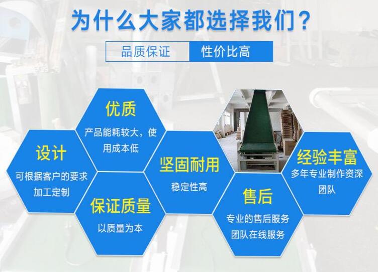 皮帶輸送機