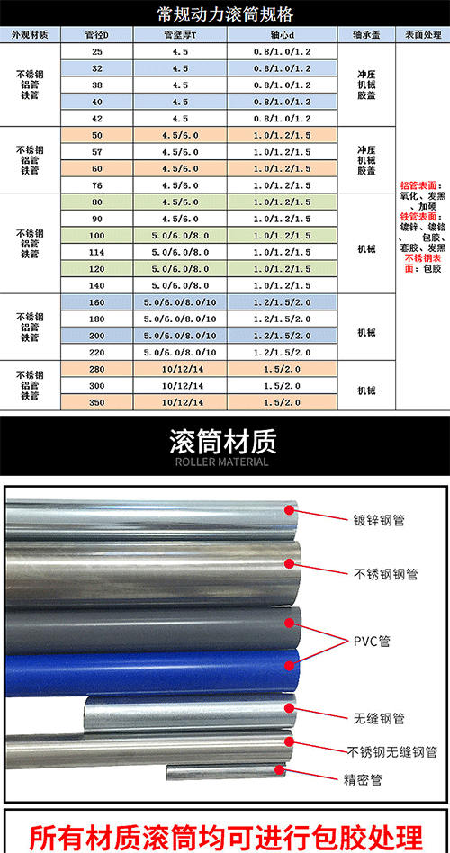 動力滾筒輸送機選型參考 動力滾筒輸送機選型參考