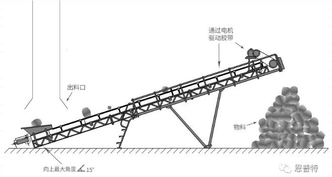 帶式輸送機