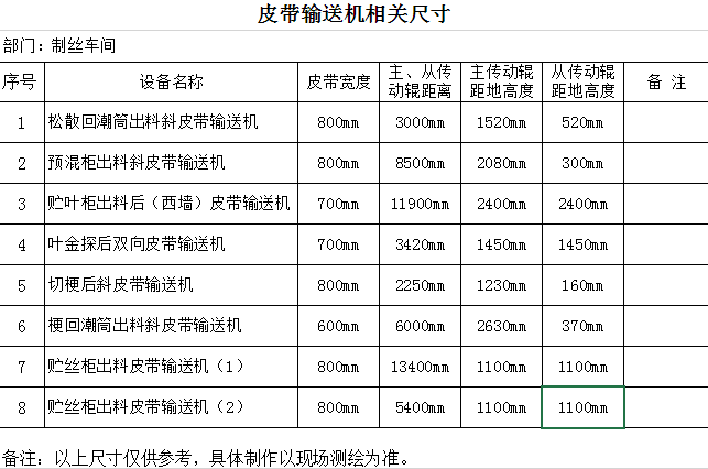 皮帶輸送機(jī)物料輸出相關(guān)尺寸圖