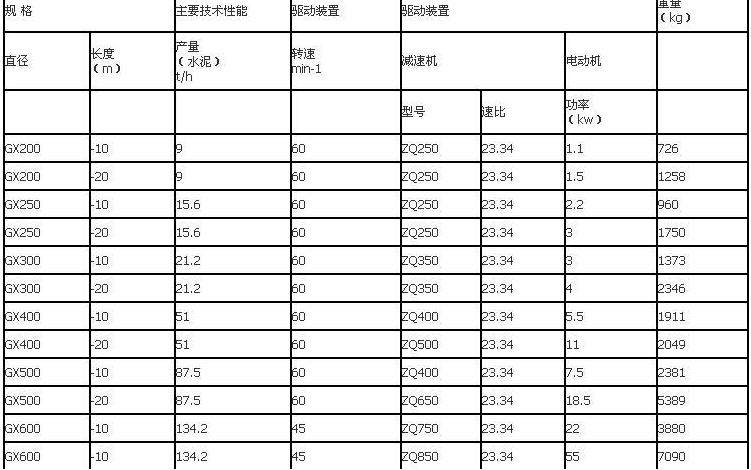 GX各類型號規(guī)格 GX各類型號規(guī)格