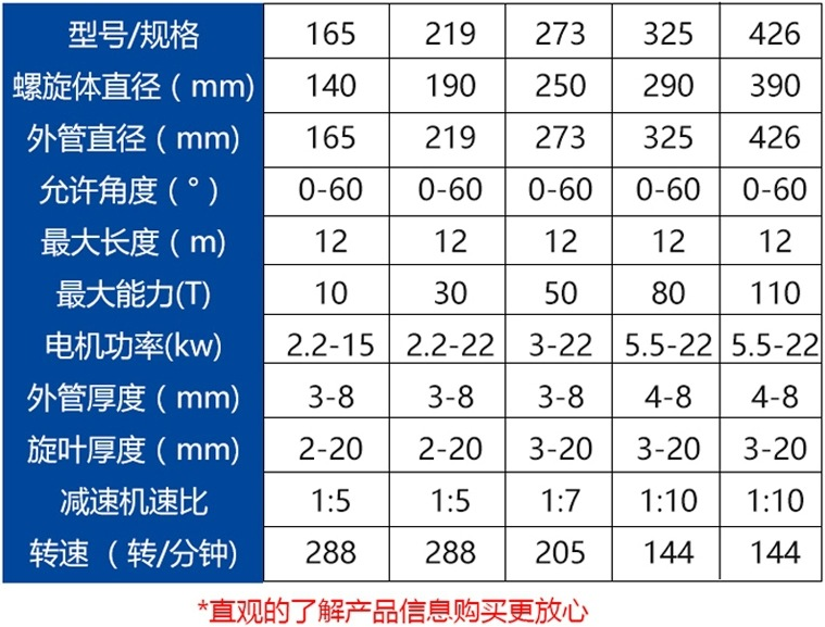 規(guī)格型號 規(guī)格型號